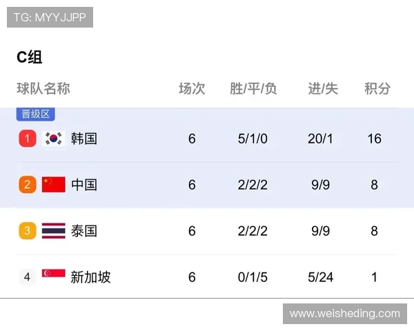 2026世界杯出线判断规则详解