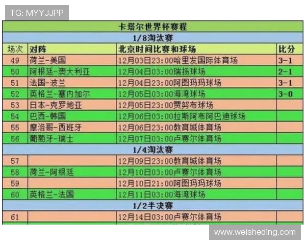 2026世界杯32强阶段竞争激烈吗
