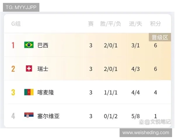 2026世界杯完整版净胜球规则