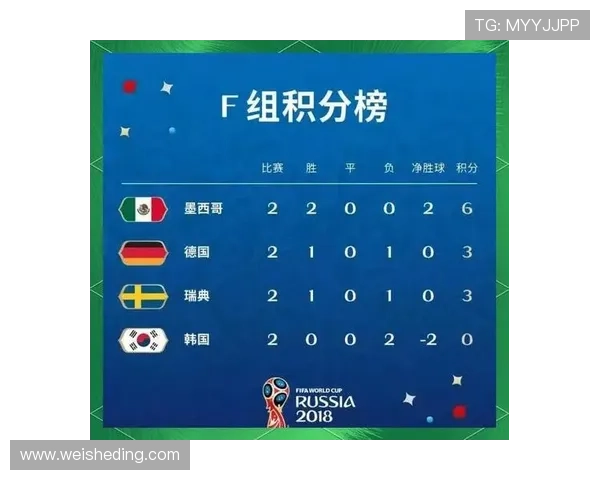 2026世界杯F组晋级形势落定:瑞典第三名出线 2026世界杯F组晋级形势落定:瑞典第三名出线